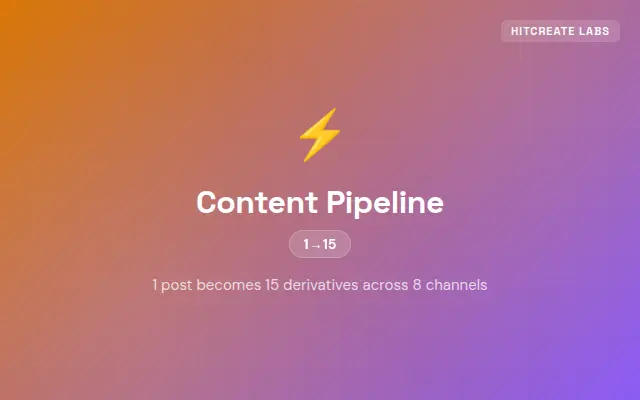 Content Pipeline preview